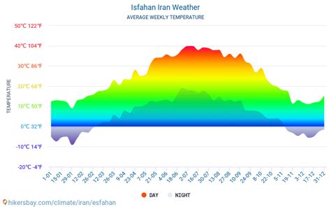 isfahan weather 10 days